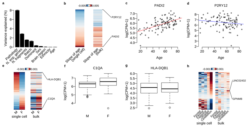 Extended Data Fig. 3