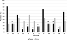 Fig 7
