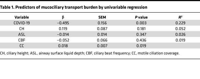 graphic file with name jciinsight-8-163962-g178.jpg