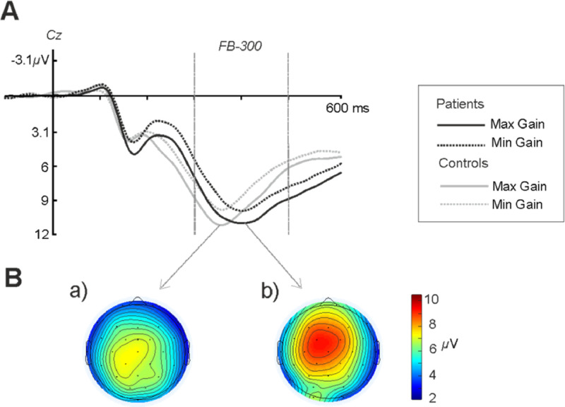 Fig 3