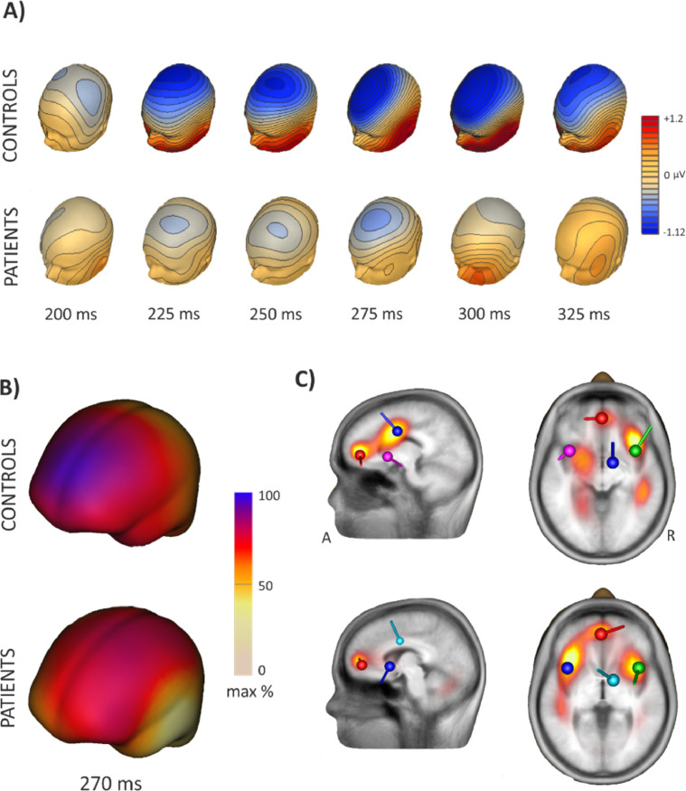 Fig 4