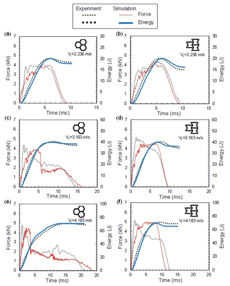 Figure 22