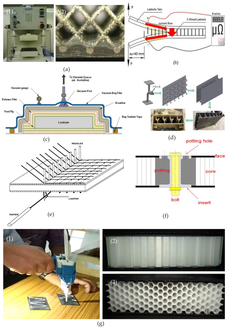 Figure 17