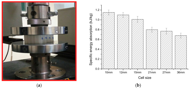 Figure 18