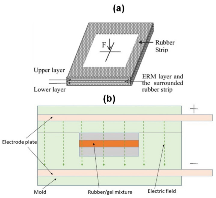 Figure 15