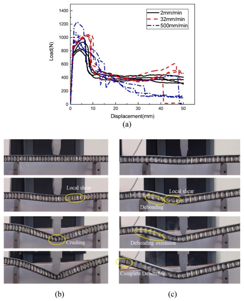 Figure 21