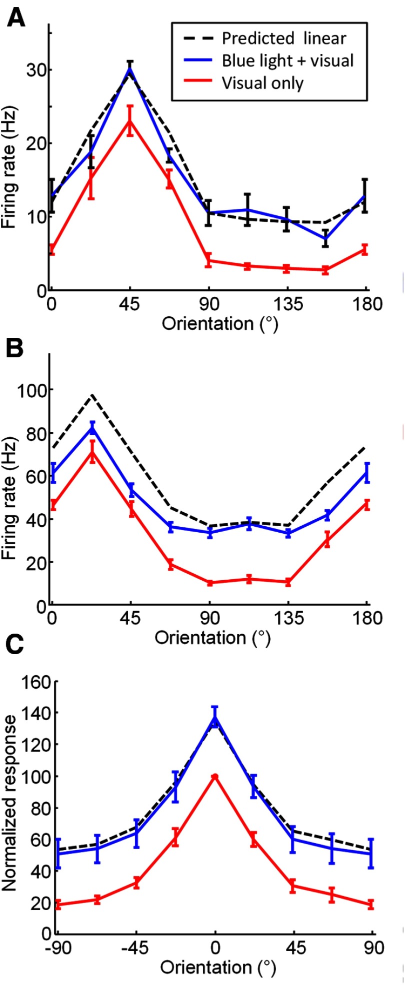 Figure 9.