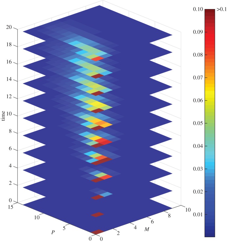 Figure 4.