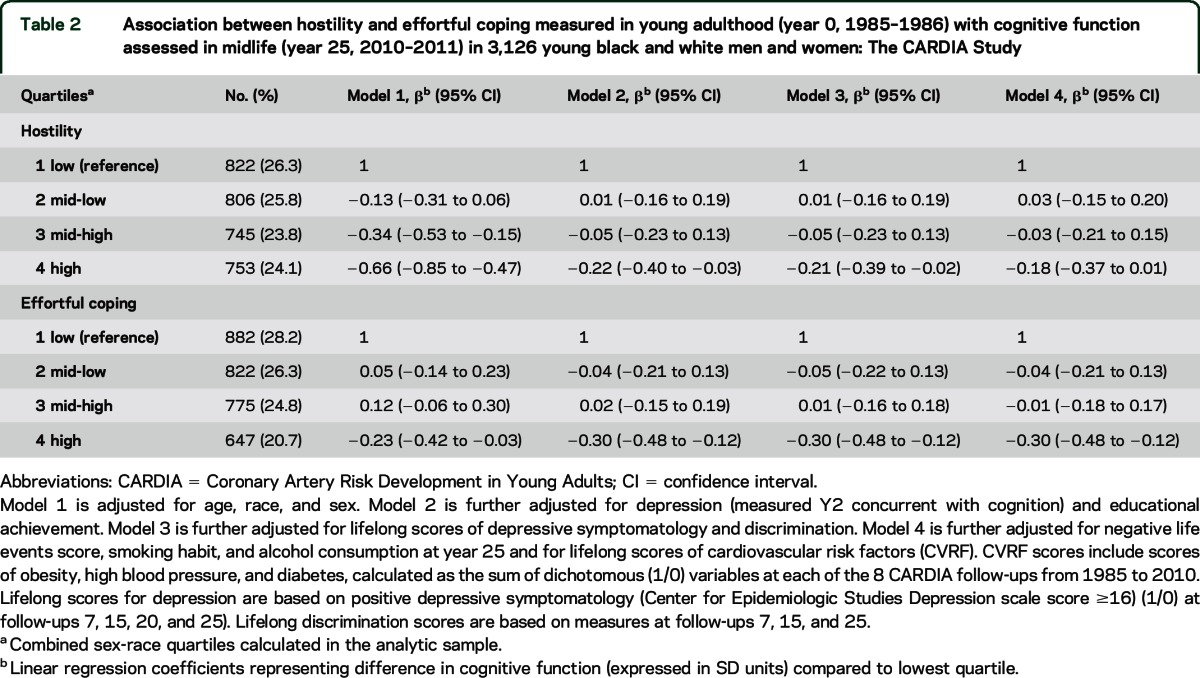 graphic file with name NEUROLOGY2015672964TT2.jpg