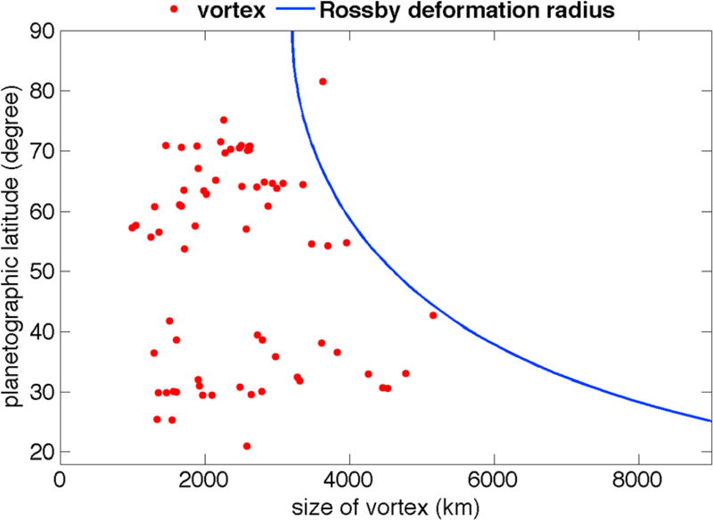 Figure 16