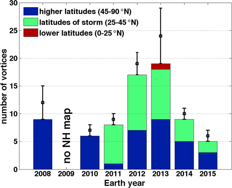 Figure 11