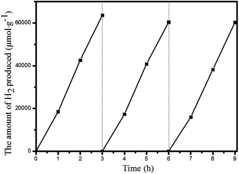 Fig. 6