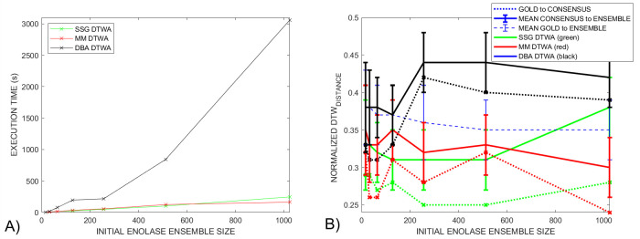 Fig 7