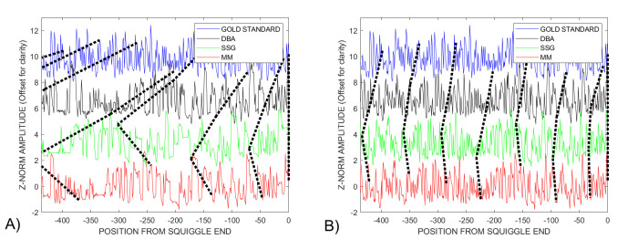 Fig 10