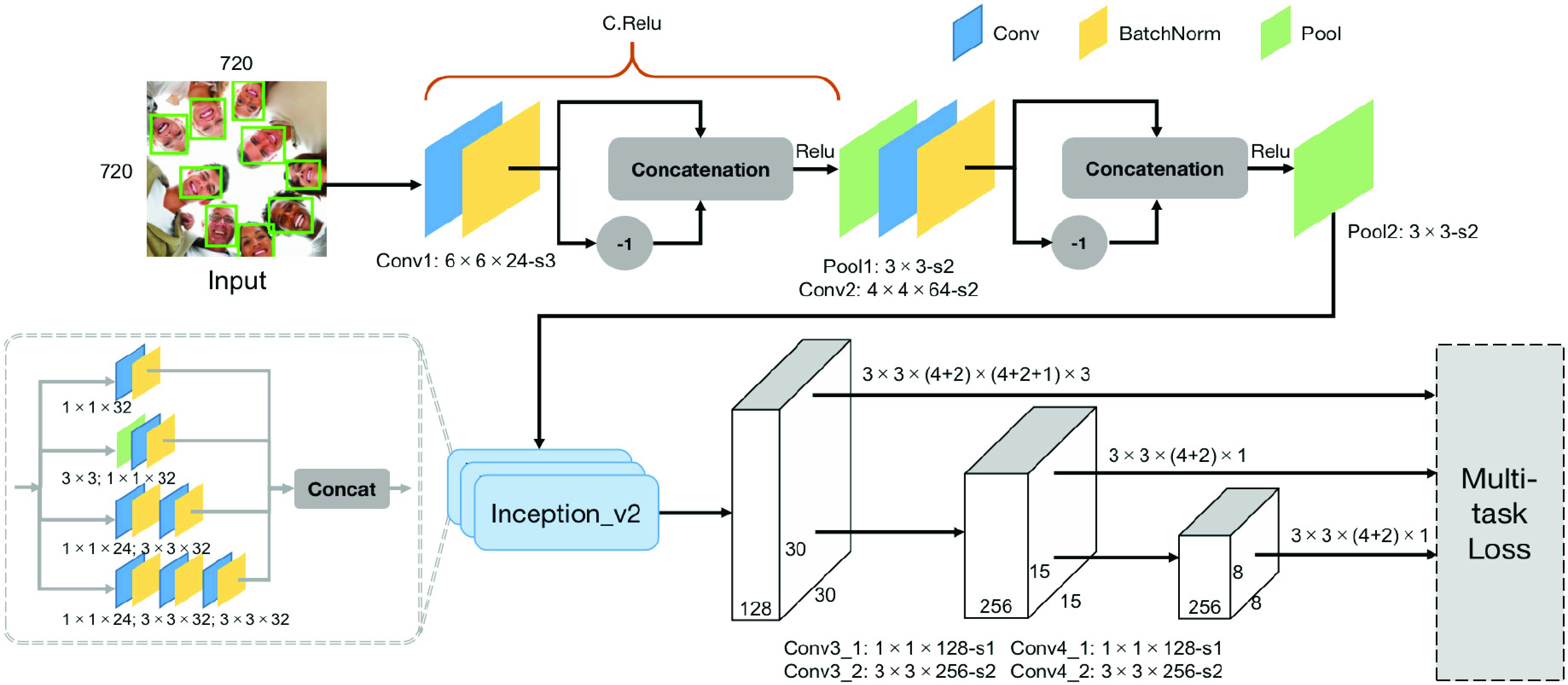 Fig. 3.