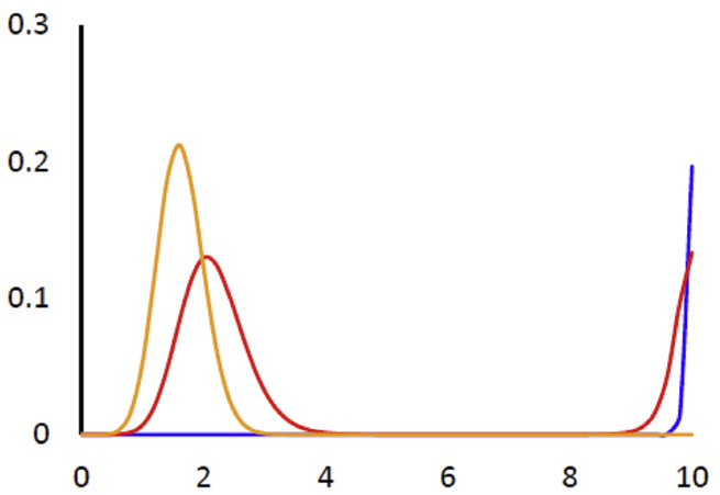 Fig. A2.