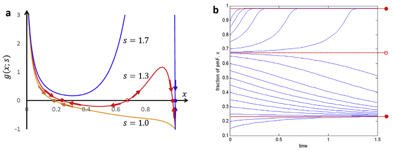 Fig. 2.