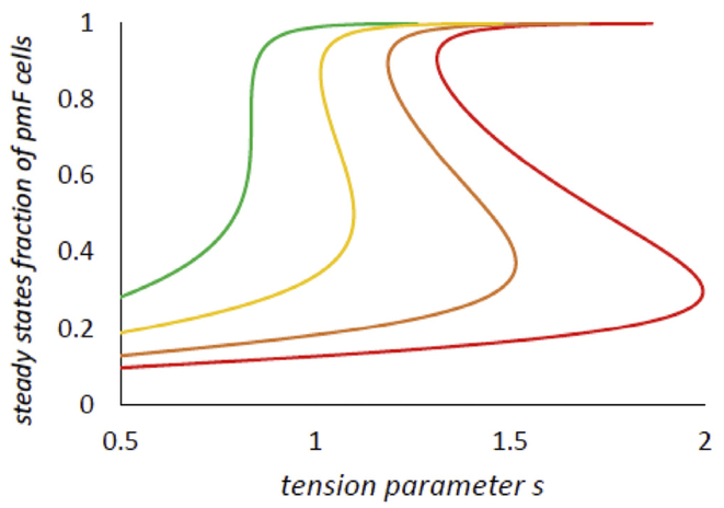 Fig. A1.