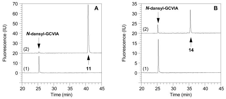 Figure 9