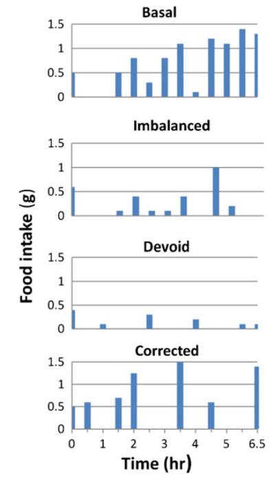 Fig. 4