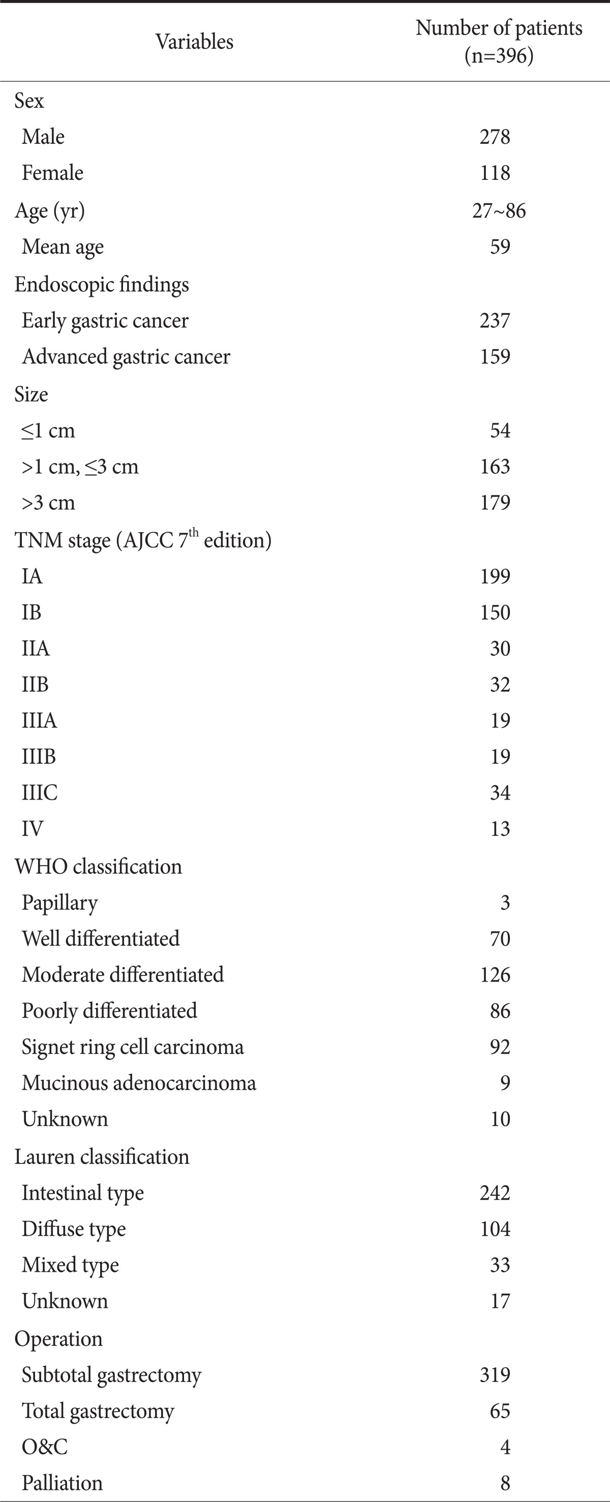 graphic file with name jgc-12-179-i001.jpg