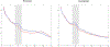 Figure 6: