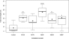 FIG 2