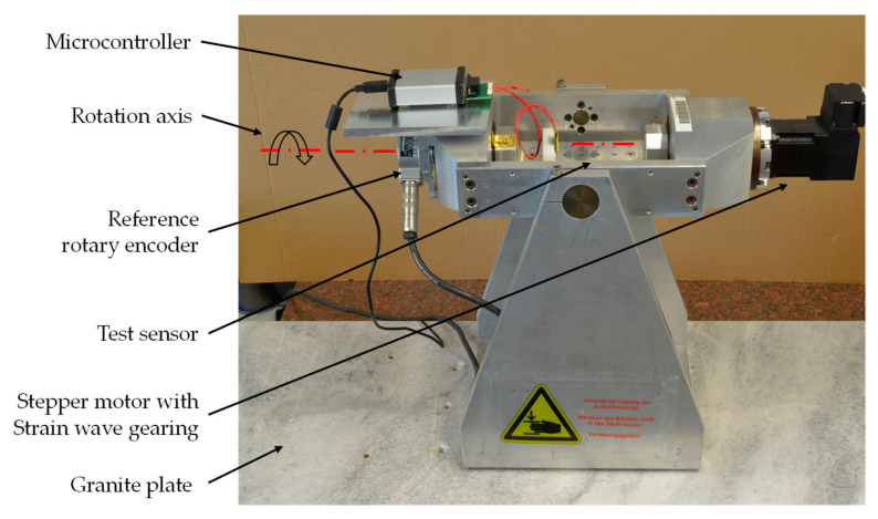 Figure 4