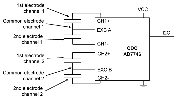 Figure 14