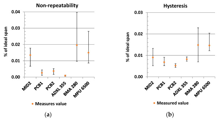 Figure 20