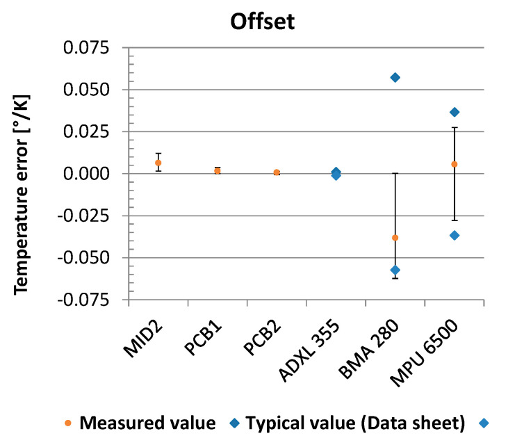 Figure 19