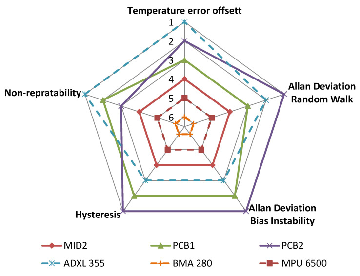 Figure 21