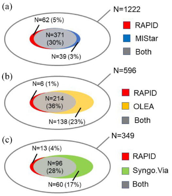 Figure 3.