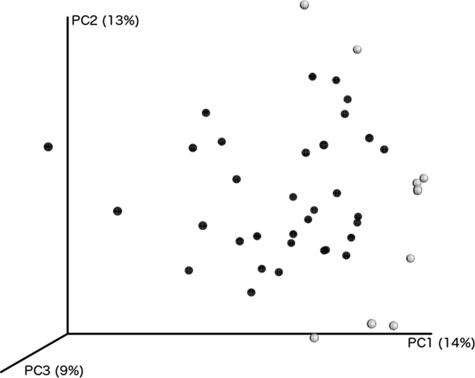 FIG 4