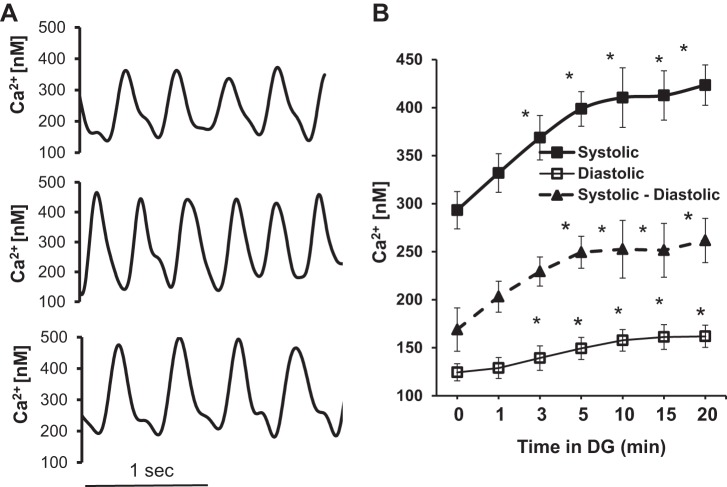 Fig. 6.