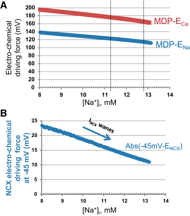 Fig. 10.