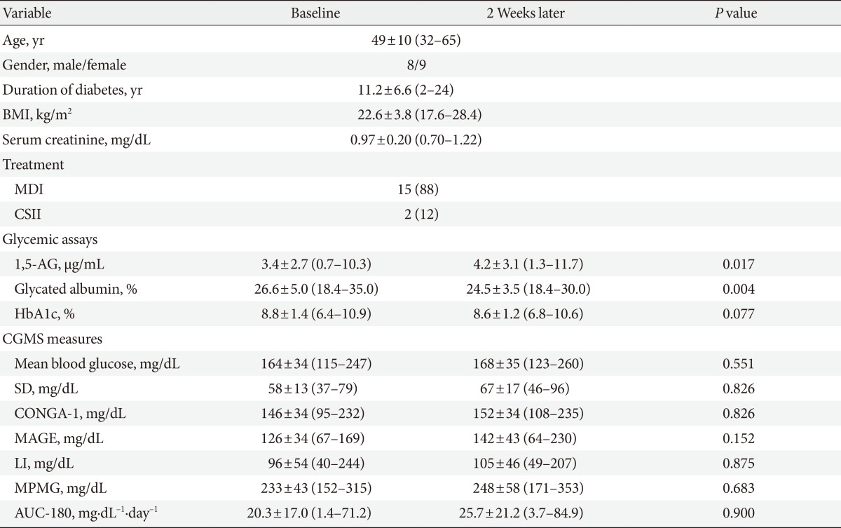 graphic file with name dmj-39-164-i001.jpg