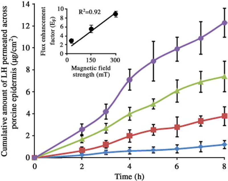 Fig. 2