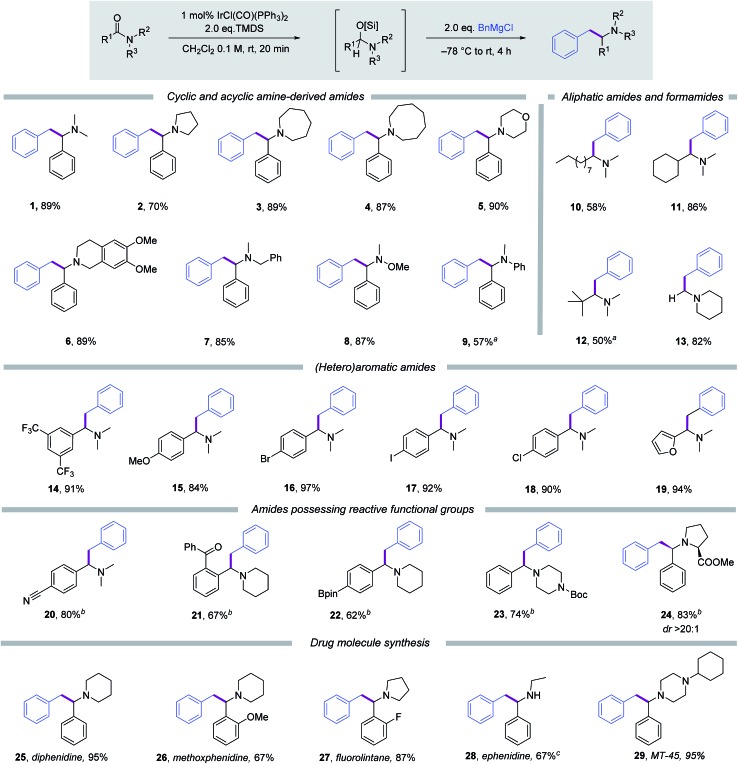 Scheme 2