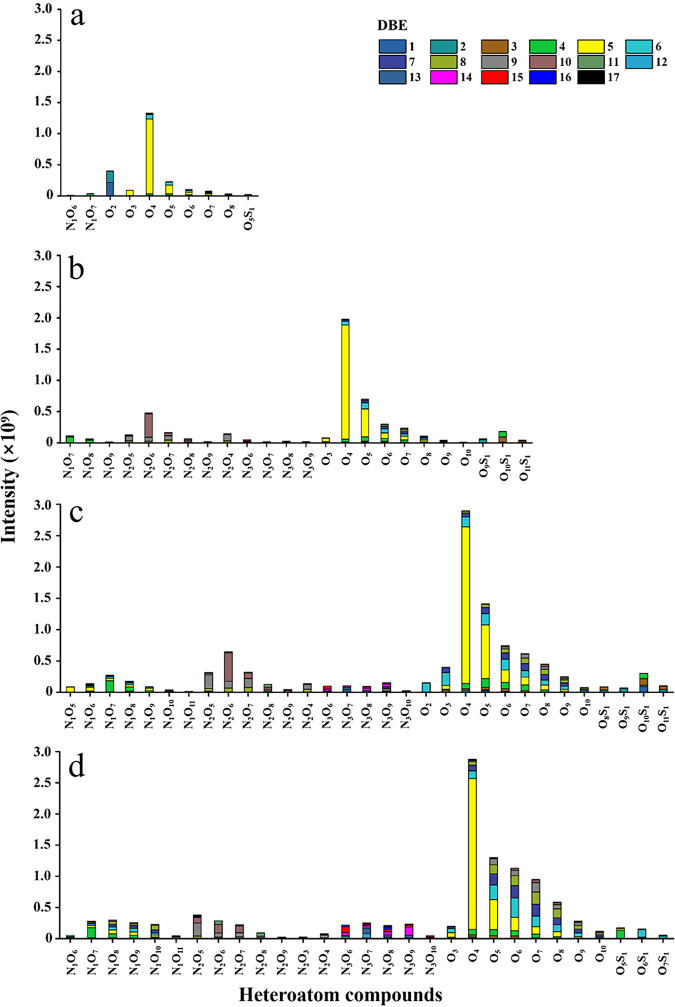 FIG 5