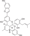 Image, table 2