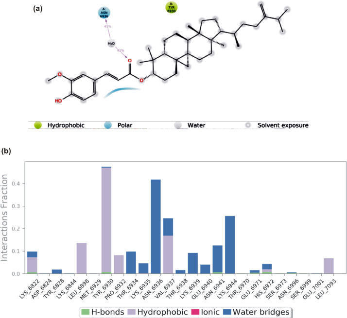 Fig 12