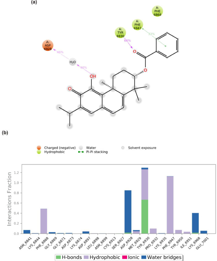 Fig 14