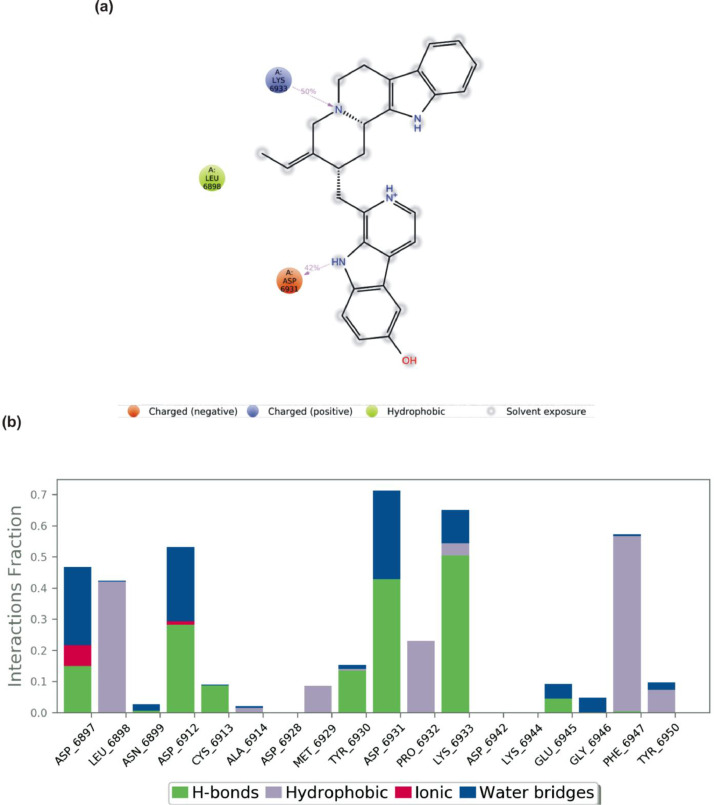 Fig 13