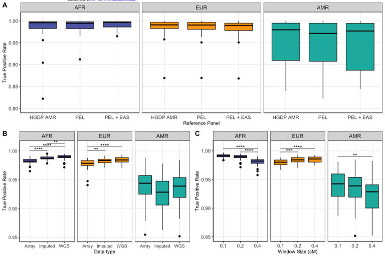 Figure 2: