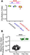 Figure 8—figure supplement 1.