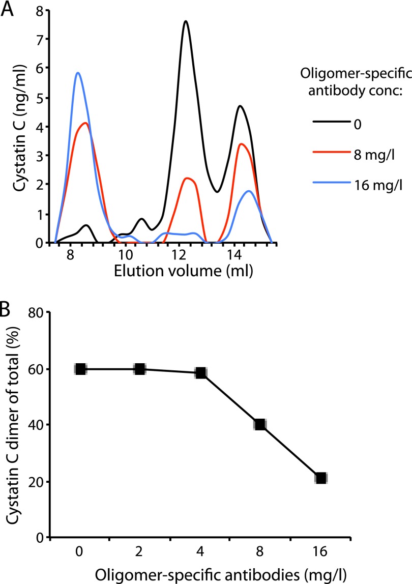 FIGURE 10.