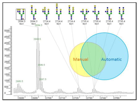 graphic file with name nihms699291u1.jpg