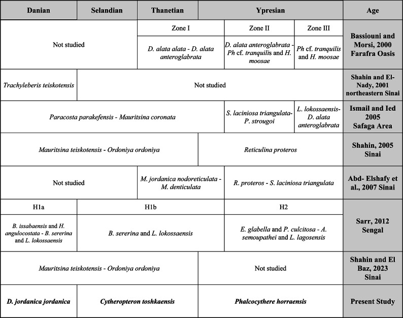 graphic file with name 41598_2025_89560_Tab1_HTML.jpg