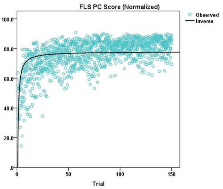 Fig. 8